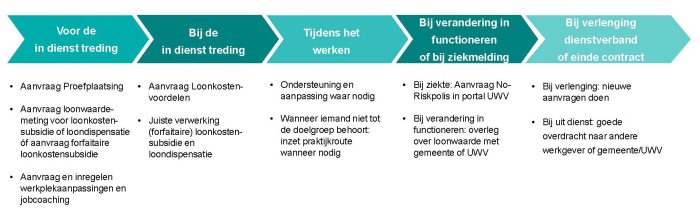 routing banenafspraakregelingen