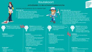 Infographic routekaart ontwikkeling 1v2, maart 2022 (Schoonmakend Nederland).JPG