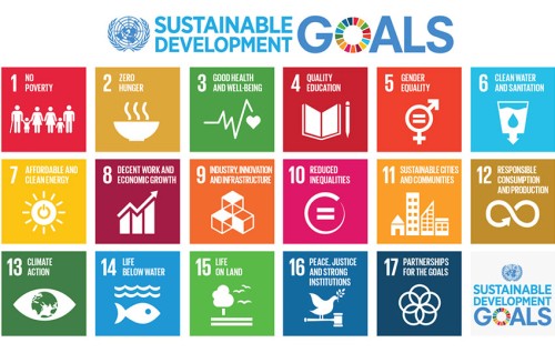 Sustainable-Development-Goals