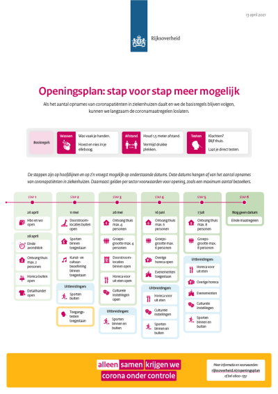 Openingsplan, 13 april 2021 (Rijksoverheid)